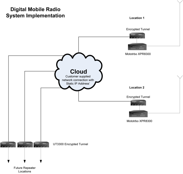 DMR Radio Network resized 600