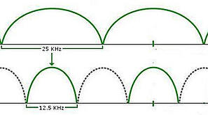 narrowbanding