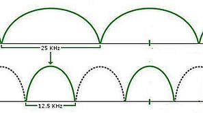 narrowbanding