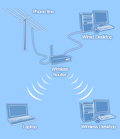 wireless-broadband-resized-600.gif