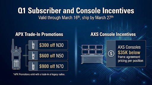 APX Trade In Promo Q1 2026