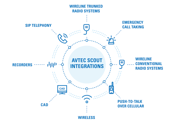 AVTEC SCOUT SELECT