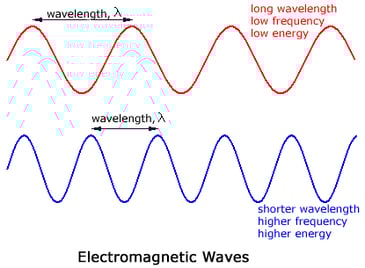 Electromagnetic_Waves