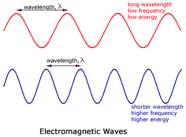Electromagnetic_Waves