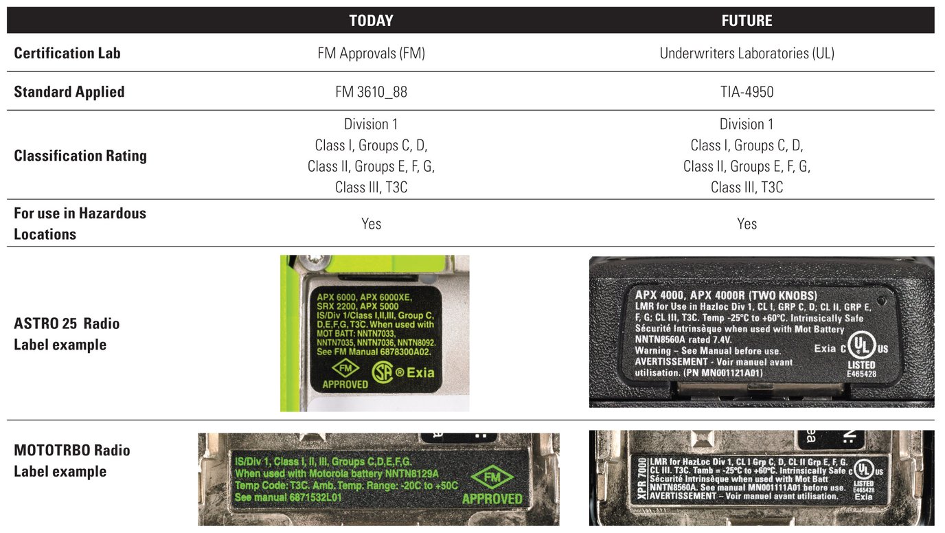 From FM to UL: Motorola Transitioning Intrinsically Safe Radios