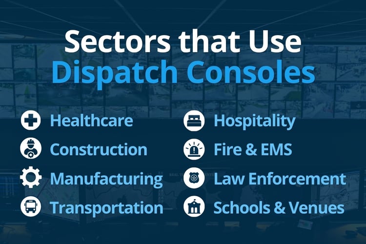 Dispatch console use cases across industries including healthcare, manufacturing, transportation, and public safety