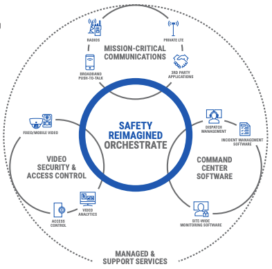 tying-together-wifi-video-and-two-way-radio-infographic