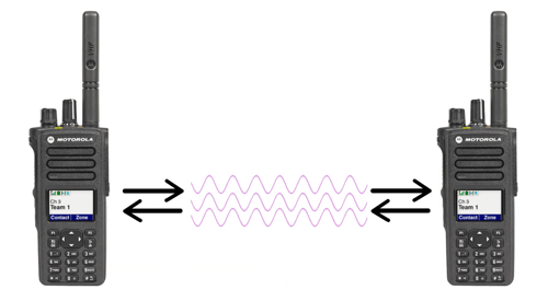 simplex system