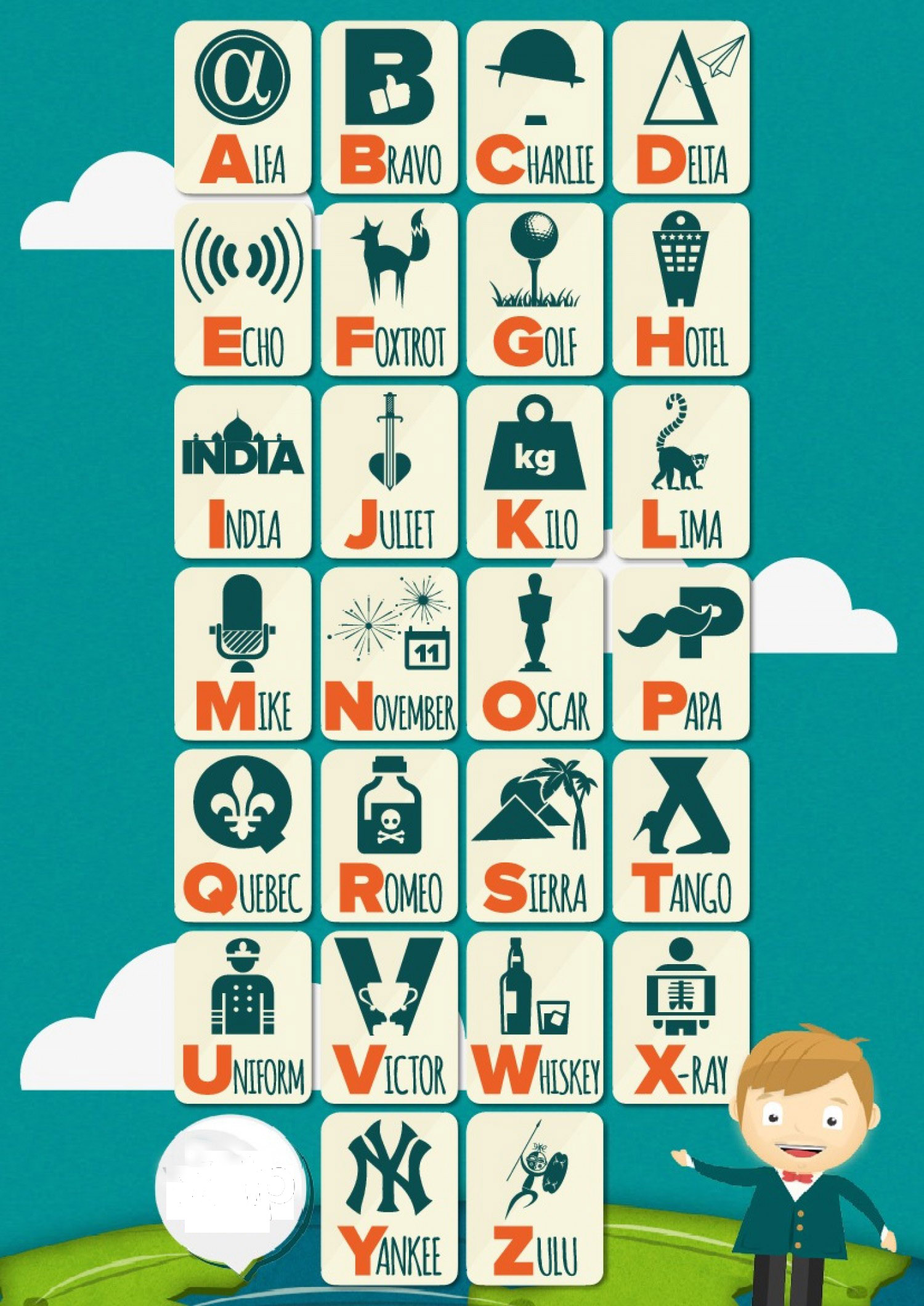 International Phonetic Alphabet Use Beyond Two-Way Radios